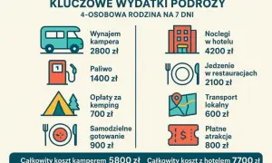 Ile kosztuje doba w hotelu? Ceny, czynniki i jak oszczędzić!