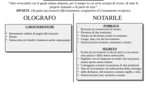 Il testamento pubblico esempio: confronto tra testamento olografo e notarile (pubblico e segreto), con caratteristiche e requisiti.