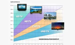 Jaki rozmiar TV 4K do salonu? Oblicz idealną przekątną!