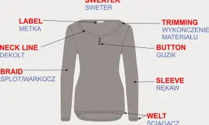 Jak jest po angielsku sweter? Odkryj ciekawe synonimy i typy