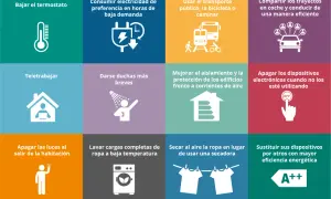 Iconos de actividades para hacer en casa: bajar termostato, teletrabajar, duchas cortas, apagar luces, usar transporte público, aislar casa, compartir coche, lavar ropa fría, secar al aire, apagar electrónicos, cambiar electrodomésticos.