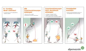 Illustrationen zeigen, wie man beim **Vorstieg klettern** richtig sichert und welche Gefahren es gibt.