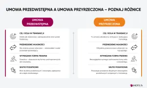 Porównanie umowy przedwstępnej i przyrzeczonej: cel, przeniesienie własności, forma prawna i skutki podatkowe.