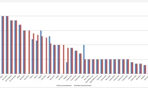 Jakie jest aktualne oprocentowanie lokat i kont oszczędnościowych?