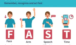 Objawy mini udaru: opadanie kącika ust, osłabienie ręki, trudności z mową, czas dzwonić po pomoc.