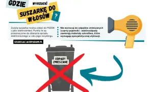 Gdzie wyrzucić suszarkę do włosów, aby nie zaszkodzić środowisku?