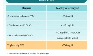 Lipidogram: Co to za badanie? Zrozum wyniki i chroń swoje serce