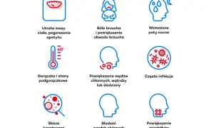 Objawy mogące wskazywać na białaczkę: utrata masy ciała, bóle brzucha, gorączka, powiększone węzły chłonne, skaza krwotoczna, bladość.