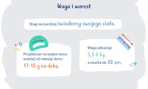 3 miesięczne dziecko przybiera na wadze 17-18 g na dobę, waży 5,5-6 kg i mierzy ok. 60 cm.