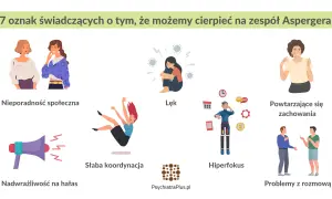 Ilustracja przedstawia 7 oznak zespołu Aspergera, sugerując, czy asperger jest dziedziczny. Widzimy m.in. nieporadność społeczną, lęk, powtarzające się zachowania.