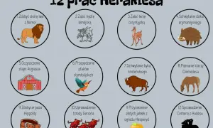 Ilustracja przedstawia 12 prac Heraklesa: lwa, hydrę, łanię, dzika, stajnię, ptaki, byka, klacze, pas, trzodę, jabłka i Cerbera.