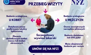 Ile kosztuje wizyta u urologa? Cennik, NFZ, badania i jak nie przepłacić