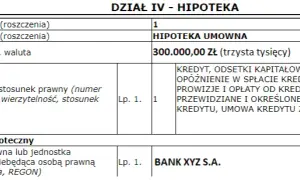 Czym jest hipoteka? Zrozum jej mechanizm i uniknij błędów