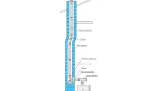 Schemat instalacji komina spalinowego z kotłem. Widoczne oznaczenie rury spalinowej, kolana, osłony i trójnika.