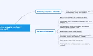 Jak cytować strony internetowe - proste zasady i przykłady dla każdego