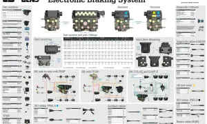 Schemat systemu elektronicznego hamowania Haldex EB+GEN3 ze schematami, częściami i kablami.