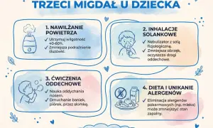 Domowe sposoby na przerost migdałka gardłowego u dziecka: nawilżanie powietrza, inhalacje solankowe, ćwiczenia oddechowe i dieta bez alergenów.