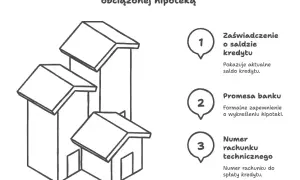 Co potrzebne do sprzedaży działki? Kluczowe dokumenty, które musisz mieć