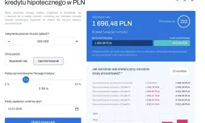 Składnik oprocentowania kredytu, który zwiększa zysk kredytodawcy