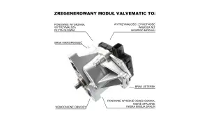 Zregenerowany moduł VALVEMATIC Toyoty: wzmocnione obwody, wytrzymalsza płyta główna, brak mikropęknięć i usterek.