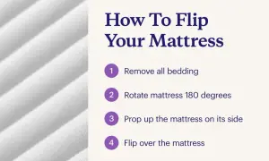 Steps to flip your mattress: remove bedding, rotate 180 degrees, prop on side, then flip over.