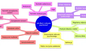 Jak dbać o zdrowie psychiczne? 4 filary i skuteczne techniki