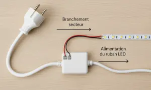 Schéma simple pour comment brancher des LED : prise secteur, boîtier d'alimentation et ruban LED.
