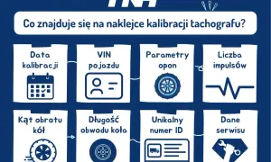 Badanie techniczne ciągnika: Terminy, koszty, kary. Wszystko, co musisz wiedzieć.