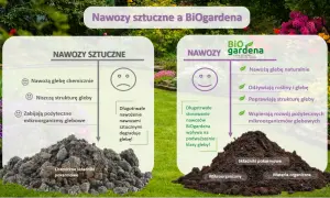 Porównanie nawozów sztucznych i BiOgardena. BiOgardena to nawóz organiczny, który naturalnie odżywia rośliny i glebę, poprawiając jej strukturę.