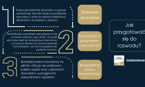 Jak przygotować się do rozwodu w Polsce? Zbieranie dowodów, konsultacja z prawnikiem rozwodowym i sporządzenie pozwu to kluczowe kroki.