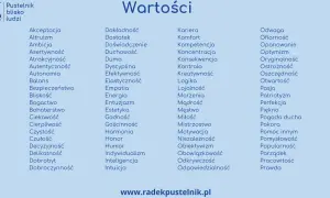 Lista wartości, od akceptacji po prawdę, tworząca hierarchię tego, co dla nas ważne.