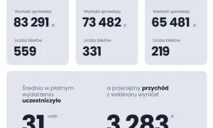 Jak zarabiać na blogu - sprawdzone metody, które przynoszą zyski