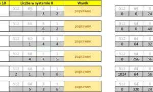 Jak zamienić system binarny na ósemkowy w prosty sposób krok po kroku