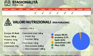 Cetriolo: scopri le sue proprietà nutrizionali e stagionalità. Ricco d'acqua, con pochi grassi e carboidrati, ideale per una dieta leggera.