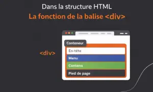 La balise `div` sert de conteneur pour organiser le contenu d'une page web, comme un en-tête, un menu, le contenu principal et un pied de page.