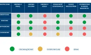 Fundusz Solidarnościowy: Kto, co i jak? Pełne info.