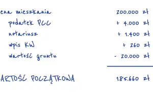 Kalkulacja ceny mieszkania: cena, podatek PCC, notariusz, wpis KW, wartość gruntu. Wartość początkowa uwzględnia amortyzację.
