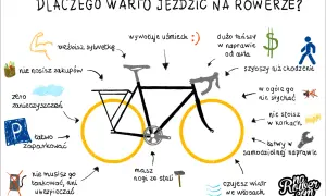 Co daje jazda na rowerze? Rzeźbisz sylwetkę, nie stoisz w korkach, a naprawa jest tańsza niż auta. To ekologiczne i przyjemne!