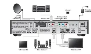 Jak podłączyć kino domowe do telewizora Samsung bez problemów