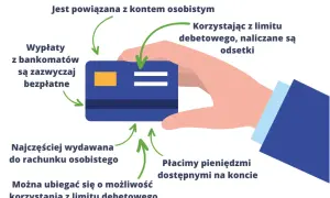 Czy debet jest oprocentowany? Sprawdź, ile możesz stracić na odsetkach
