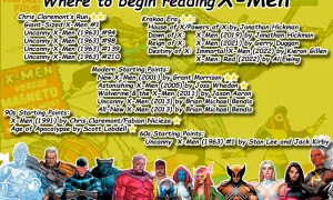 Guía para leer los X-Men: desde los clásicos de Claremont hasta la Era Krakoa, con ilustraciones de varios mutantes icónicos.