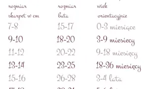 Jaki rozmiar skarpetek dla noworodka? Praktyczny przewodnik