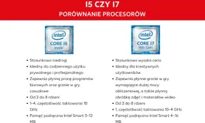 Porównanie oznaczeń procesorów Intel Core i5 i i7: i5 dla codziennego użytku, i7 dla profesjonalistów i graczy.