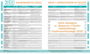 Ile jest hoteli Hilton w Polsce? Zaskakująca liczba i lokalizacje