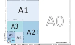 Schéma des formats de papier A0 à A9. Un A4 est composé de deux A5, et un A3 de deux A4.