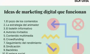 Lista de ideas de marketing digital que funcionan, incluyendo "El pozo de los contenidos" y "seguimiento del rendimiento".
