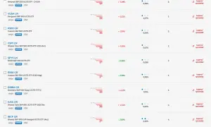 Lista funduszy ETF, w tym Amundi S&P 500 UCITS ETF, z danymi o stopach zwrotu i kosztach. Santander fundusz zrównoważony.