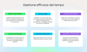 Strategie per la gestione del tempo lavoro: blocchi, orari fissi, analisi, lavoro profondo, accesso team, equilibrio vita-lavoro.