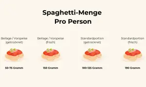 Nudeln pro Person: Die perfekte Menge (100-125g) einfach berechnen