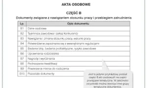 Tabela z opisem dokumentów do części B akt osobowych: dane osobowe, tajemnica zawodowa, warunki pracy, regulacje, badania, uprawnienia, nagrody, kwalifikacje, mienie, pozostałe.